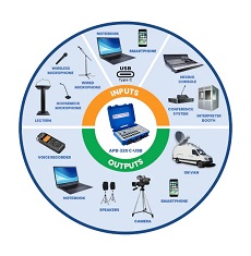 APB-320-C-USB-ecosystem_small_230.jpg